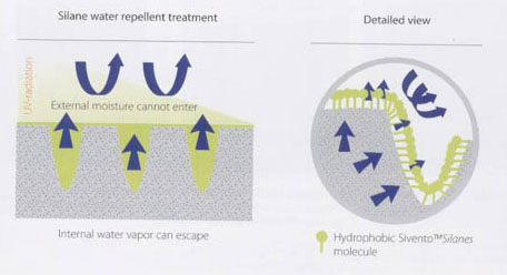 silane sealing, stone sealing, brick sealing, stone waterproofing, brick waterproofing